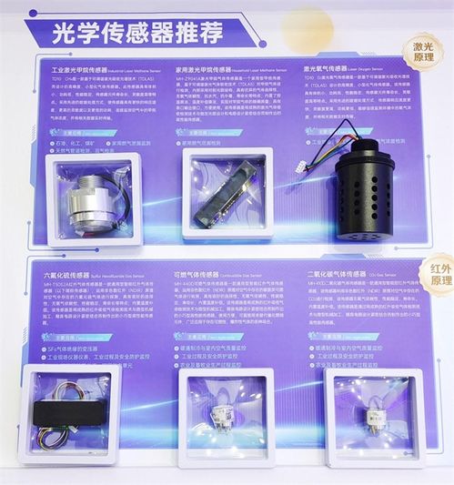 漢威科技激光器與光電傳感產品閃耀慕尼黑上海光博會，引領技術新風向
